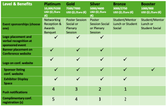 Sponsorship Categories